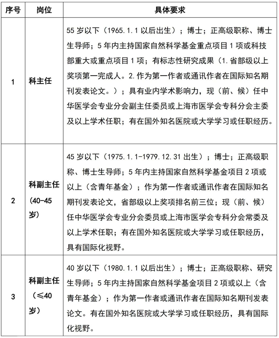 血液内科招聘_上海交大医学院附属仁济医院科主任招聘_仁济医院病理科医师招聘