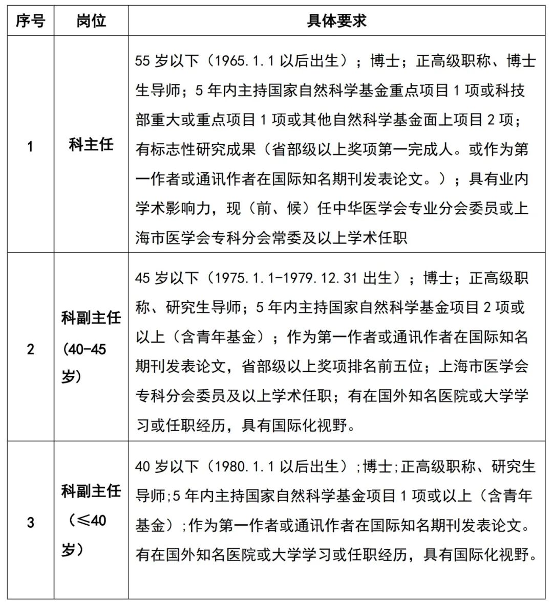 上海交大医学院附属仁济医院科主任招聘_仁济医院病理科医师招聘_血液内科招聘