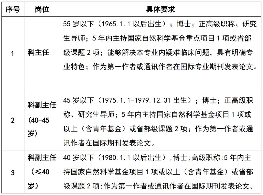 上海交大医学院附属仁济医院科主任招聘_血液内科招聘_仁济医院病理科医师招聘