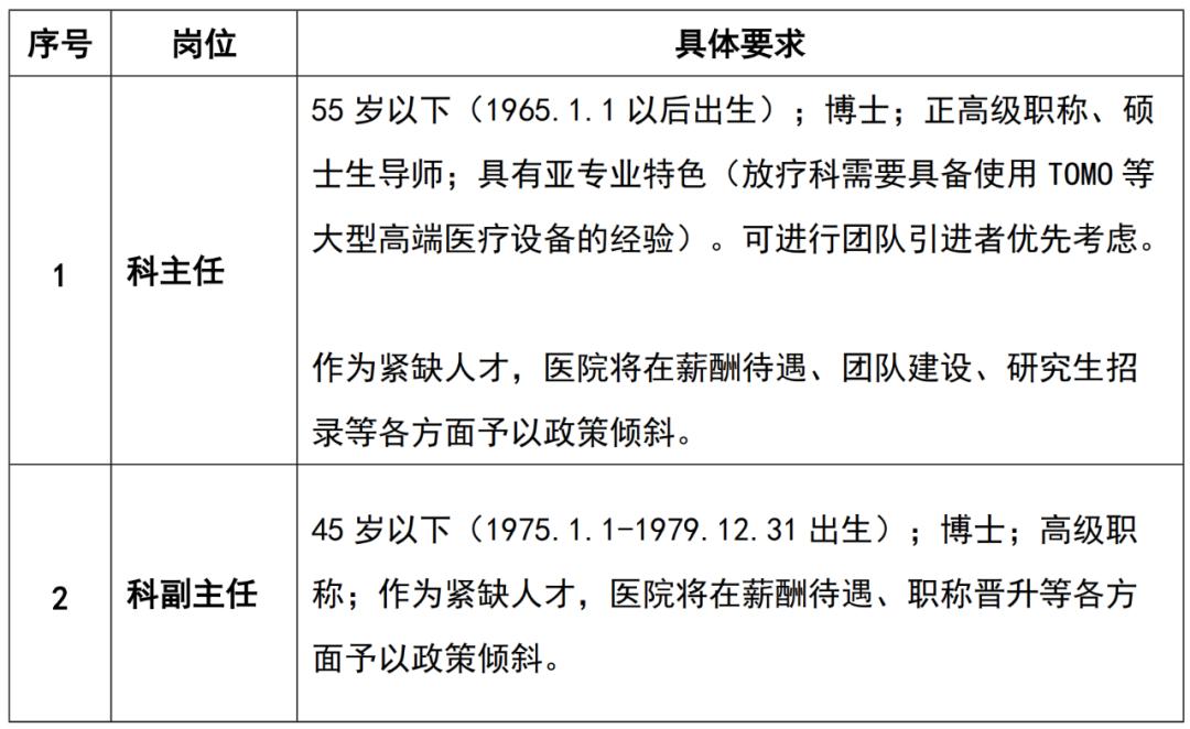 仁济医院病理科医师招聘_上海交大医学院附属仁济医院科主任招聘_血液内科招聘