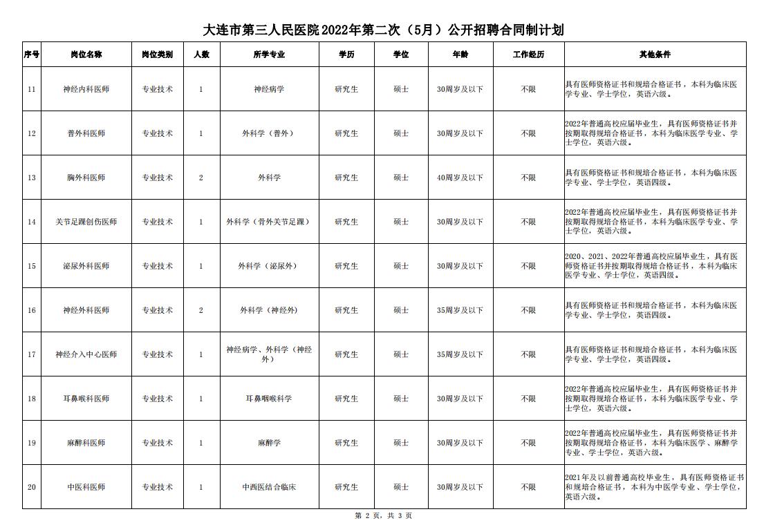 大连市第三人民医院眼科医师招聘_2022年大连市第三人民医院合同制人员招聘_心内科医师招聘