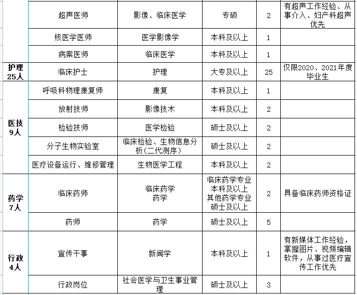 血液内科挣钱吗_血液内科待遇怎么样_血液内科招聘
