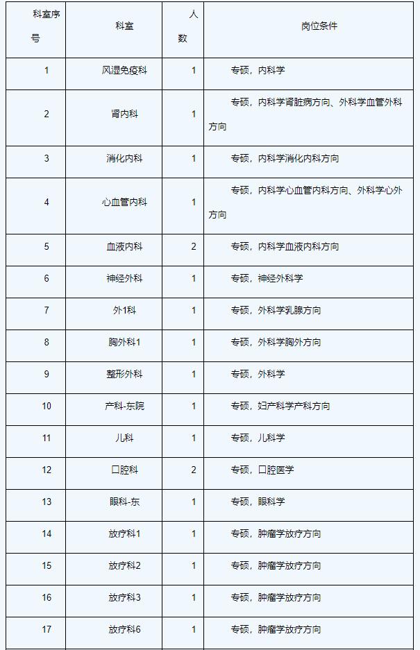 血液内科待遇怎么样_血液内科招聘_血液内科挣钱吗