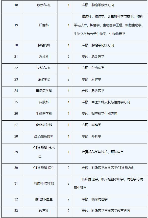 血液内科挣钱吗_血液内科待遇怎么样_血液内科招聘