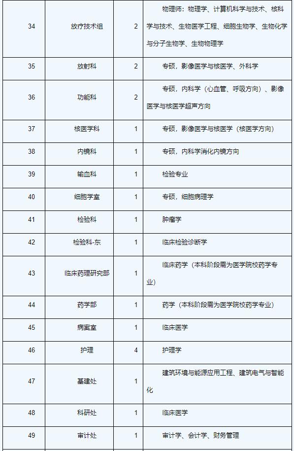 血液内科挣钱吗_血液内科待遇怎么样_血液内科招聘