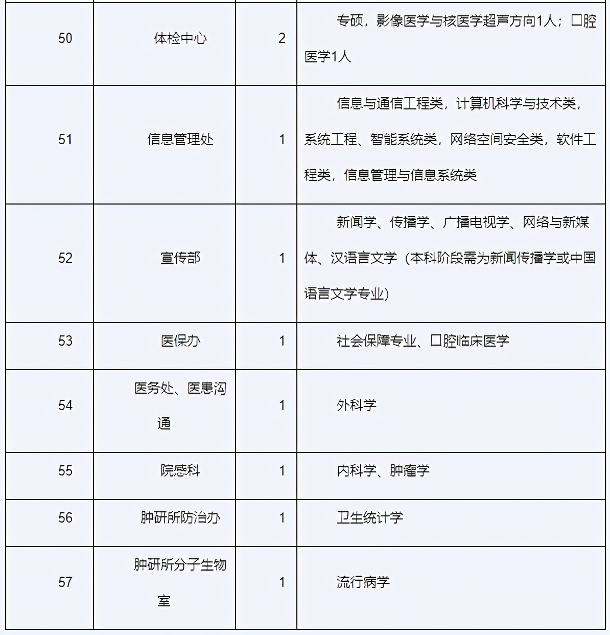 血液内科招聘_血液内科挣钱吗_血液内科待遇怎么样
