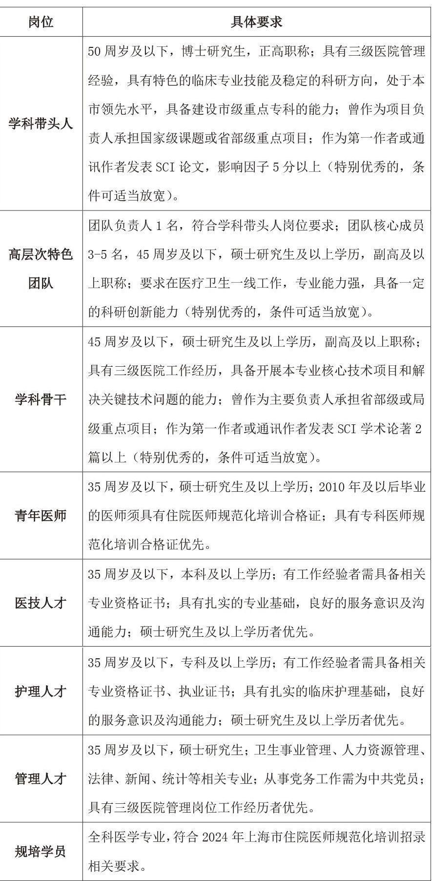 血液内科就业怎么样_血液内科医生招聘_血液内科招聘