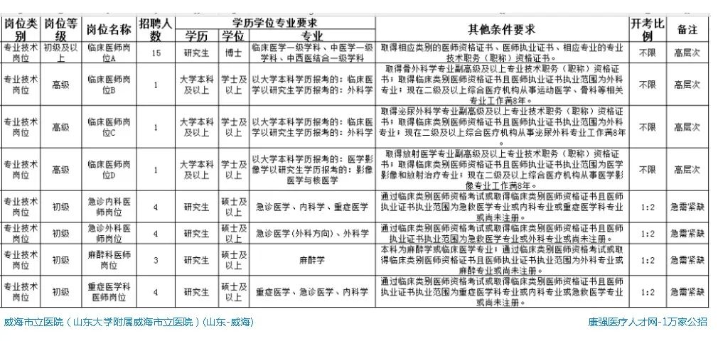 内科执业医师招聘_医师执业招聘内科护士_内科执业医师招聘信息