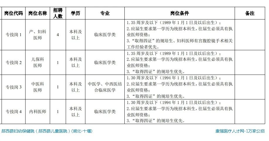 医师执业招聘内科护士_内科执业医师招聘信息_内科执业医师招聘