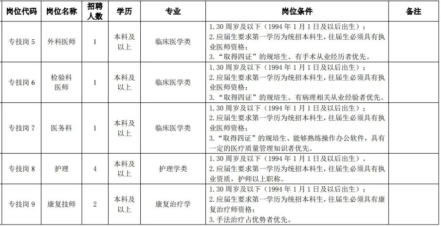 医师执业招聘内科护士_内科执业医师招聘信息_内科执业医师招聘