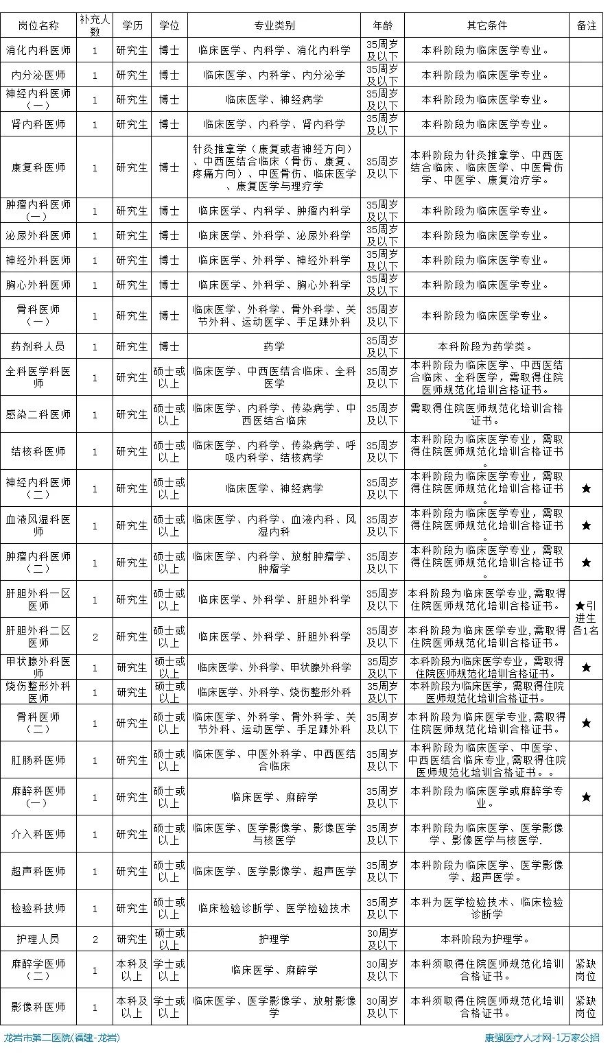 医师执业招聘内科医生_内科执业医师招聘信息_内科执业医师招聘