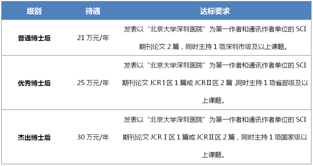 血液内科就业怎么样_血液内科招聘_血液内科待遇怎么样
