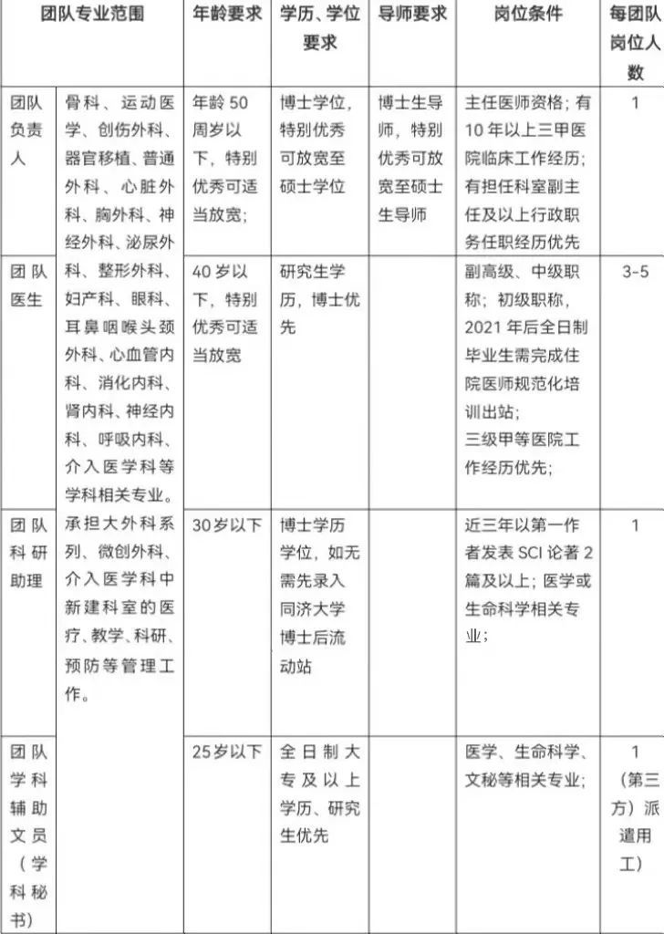 招聘心内科医生_心内科医师招聘_医师招聘内科心得体会