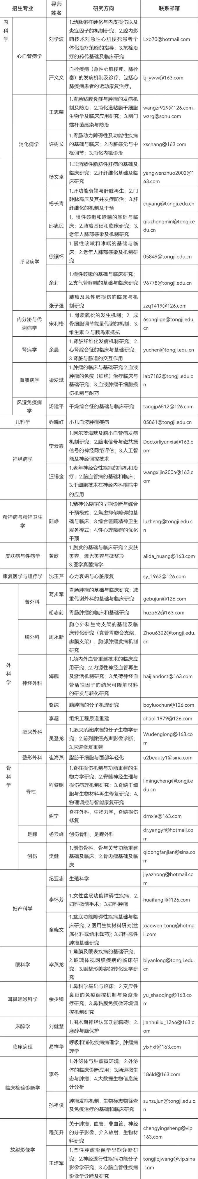 招聘心内科医生_医师招聘内科心得体会_心内科医师招聘