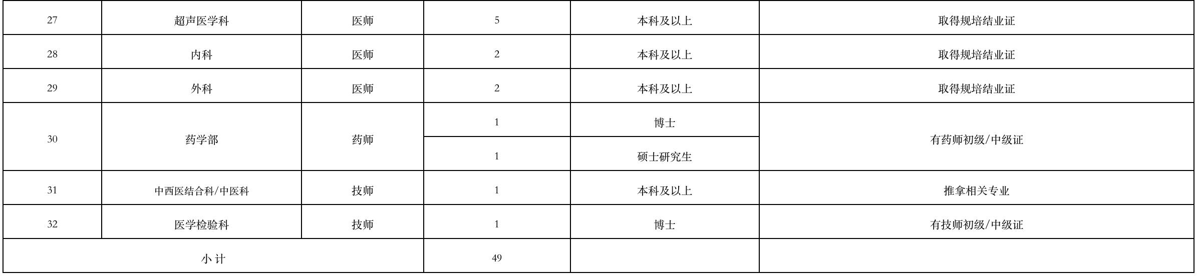 主治医师招聘要求_内科主治医师招聘_内科主治医师招聘信息