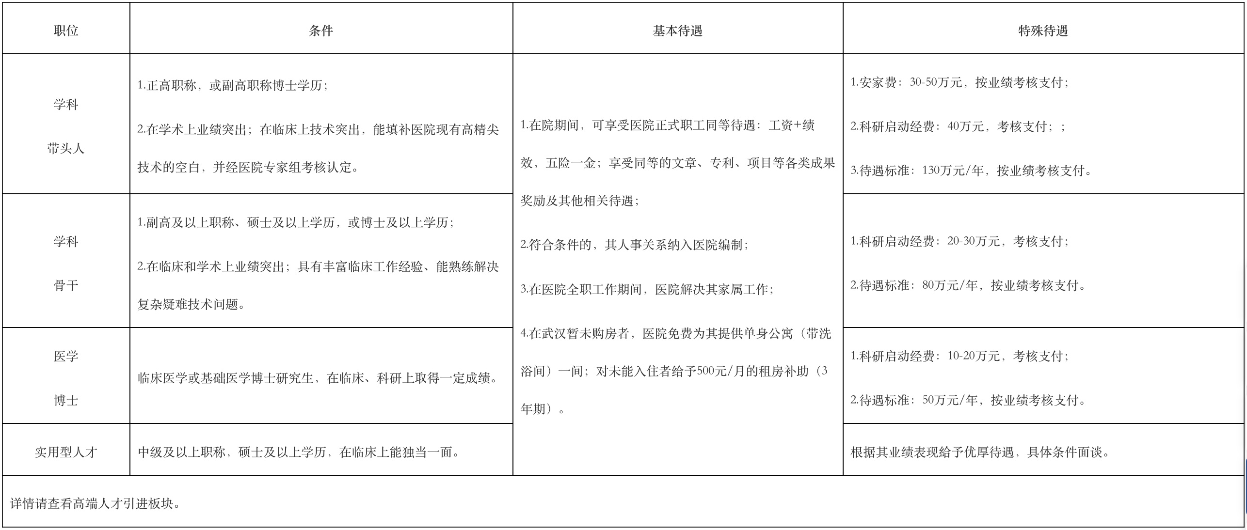 主治医师招聘要求_内科主治医师招聘信息_内科主治医师招聘