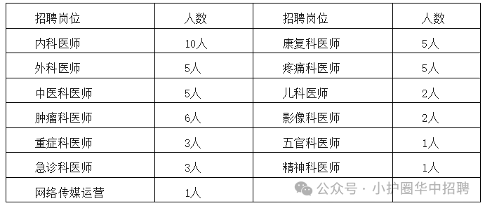 内科主治医师招聘_主治医师招聘要求_医师主治招聘内科老师