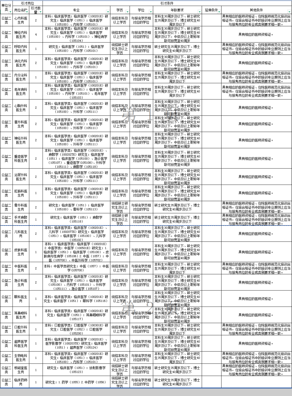 医师招聘内科心理医生_心内科医师招聘_招聘心内科医生