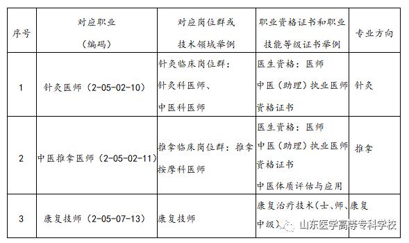 内科专科岗位_专科岗位内科工作总结_内科专科检查包括什么