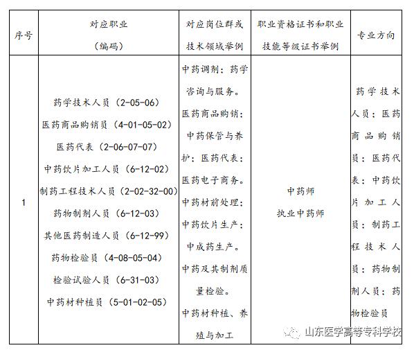 专科岗位内科工作总结_内科专科岗位_内科专科检查包括什么