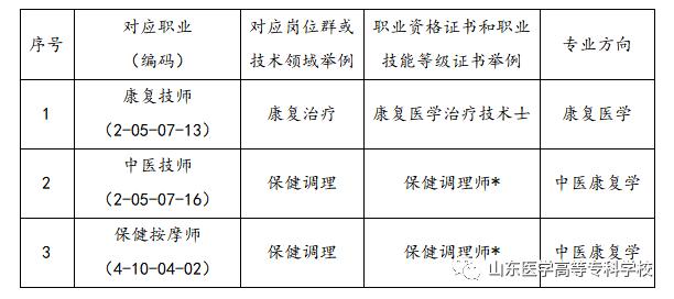 内科专科岗位_专科岗位内科工作总结_内科专科检查包括什么