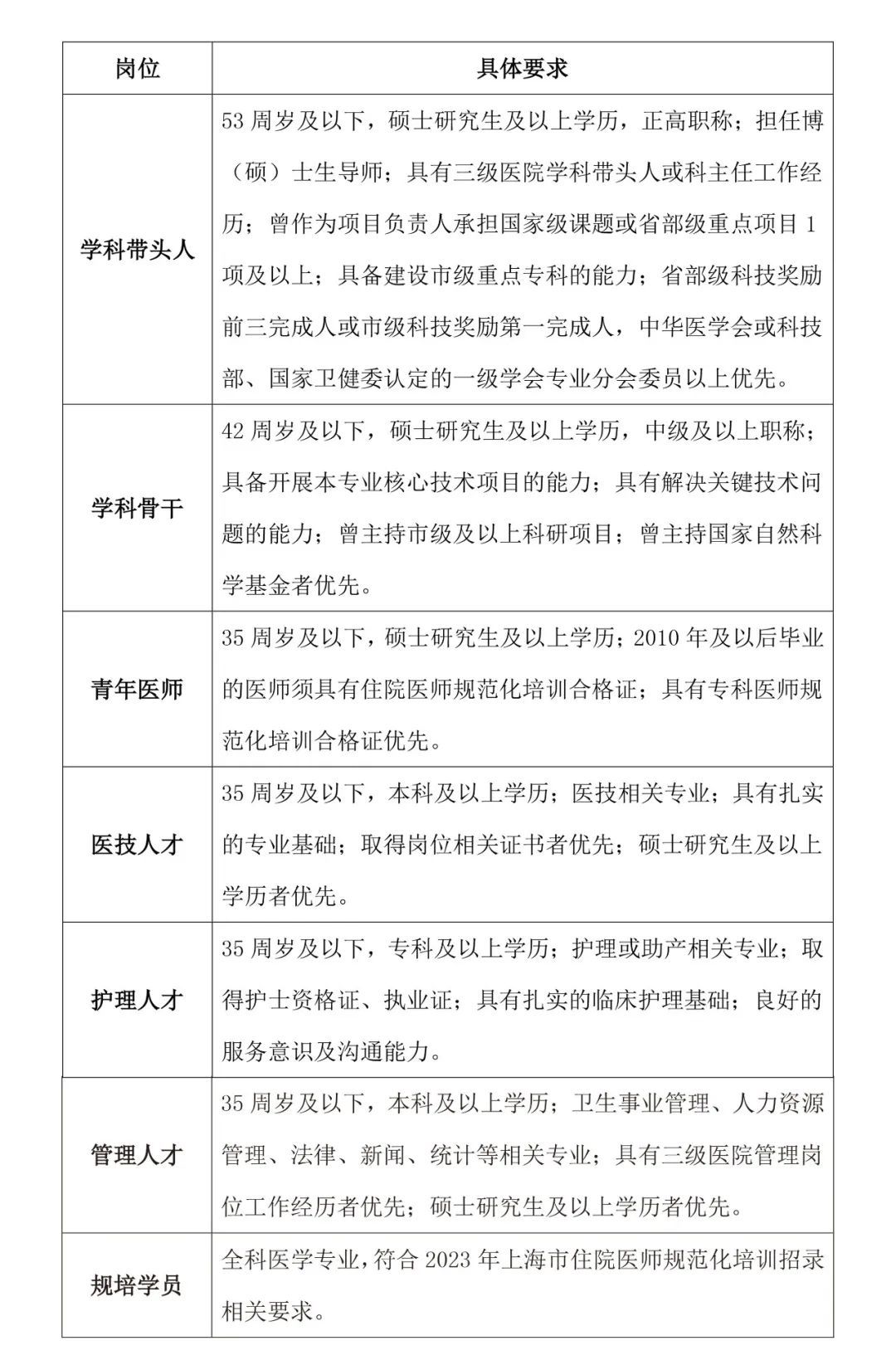 血液内科待遇怎么样_血液内科招聘_血液内科技师招聘