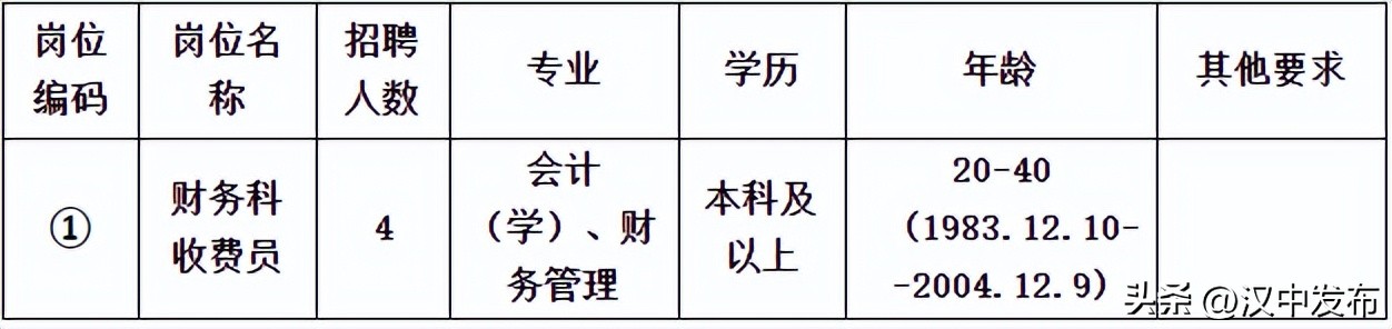 血液内科待遇怎么样_血液内科招聘_血液内科就业怎么样