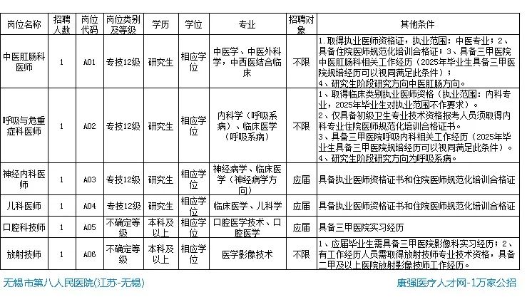 急招内科执业医师_内科执业医师招聘_医师执业招聘内科医生