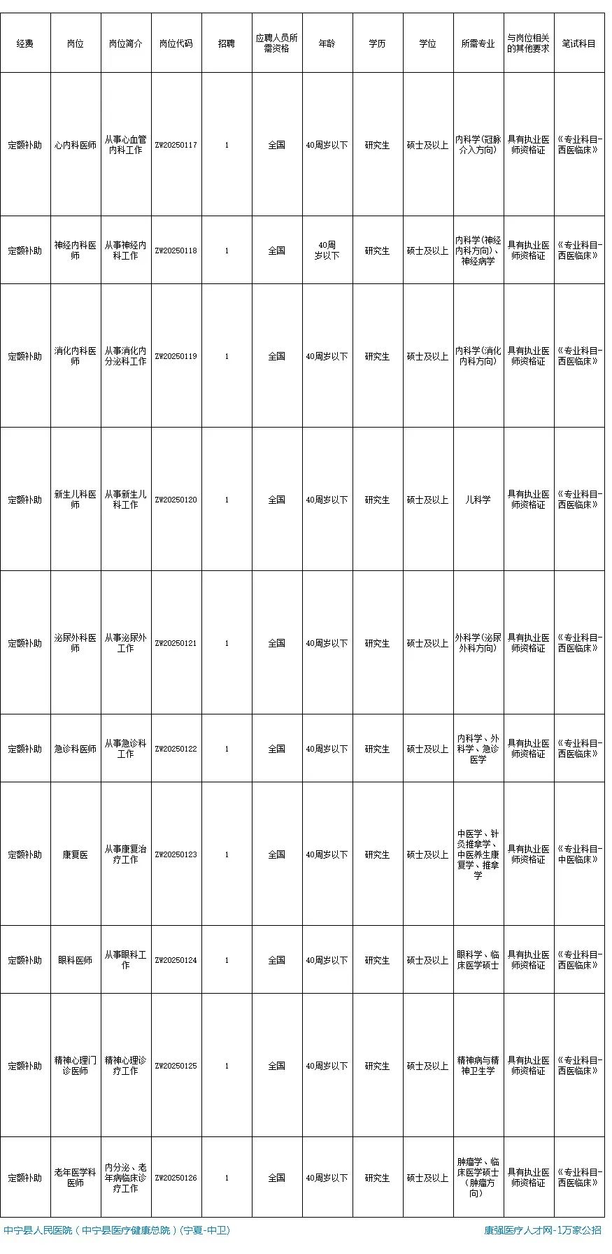 医师招聘内科心理医生_心内科医师招聘_招聘心内科医生