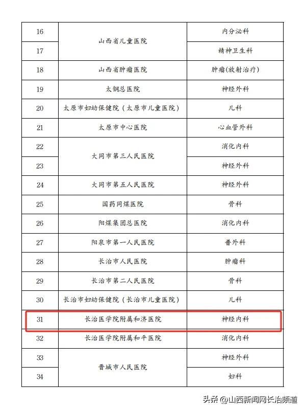 内科专科岗位_内科专科是什么_内科专科检查包括什么