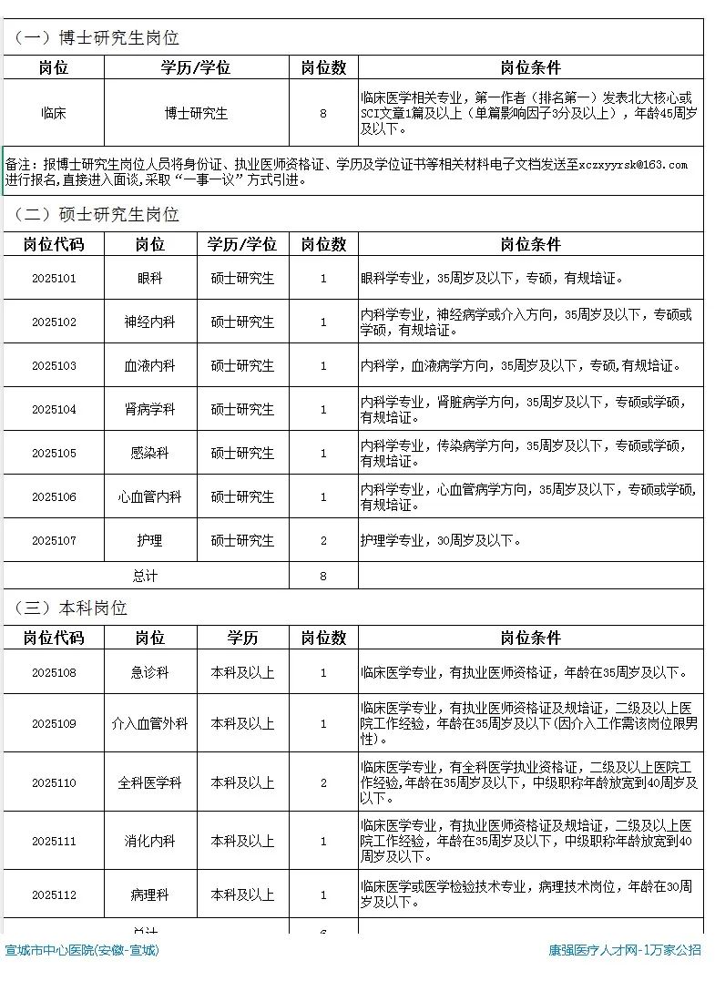 血液内科挣钱吗_血液内科待遇怎么样_血液内科招聘
