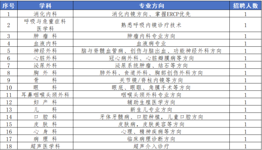 心内科医师岗位职责_医师招聘内科心理测试题_心内科医师招聘