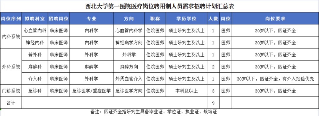心内科医师招聘_医师招聘内科心理测试题_心内科医师岗位职责