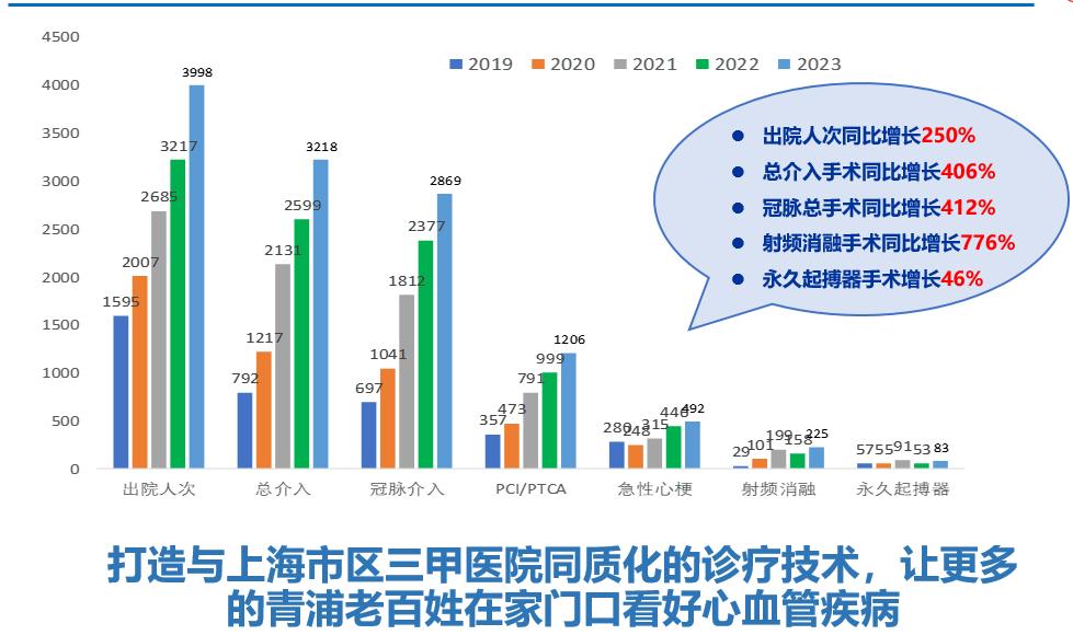 内科工作岗位职责_内科工作内容总结及业绩_如何成功走上内科岗位