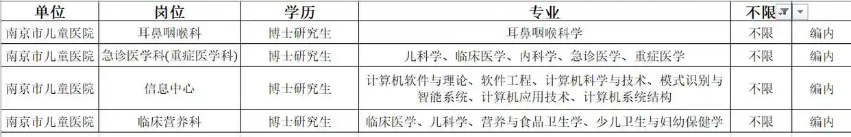 baibu南京内科主治医师招聘_南京鼓楼医院博士招聘_南京市卫生健康委员会高层次人才招聘