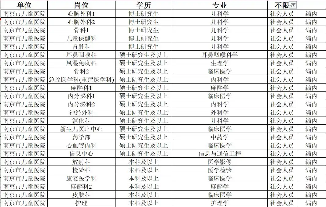 南京鼓楼医院博士招聘_南京市卫生健康委员会高层次人才招聘_baibu南京内科主治医师招聘