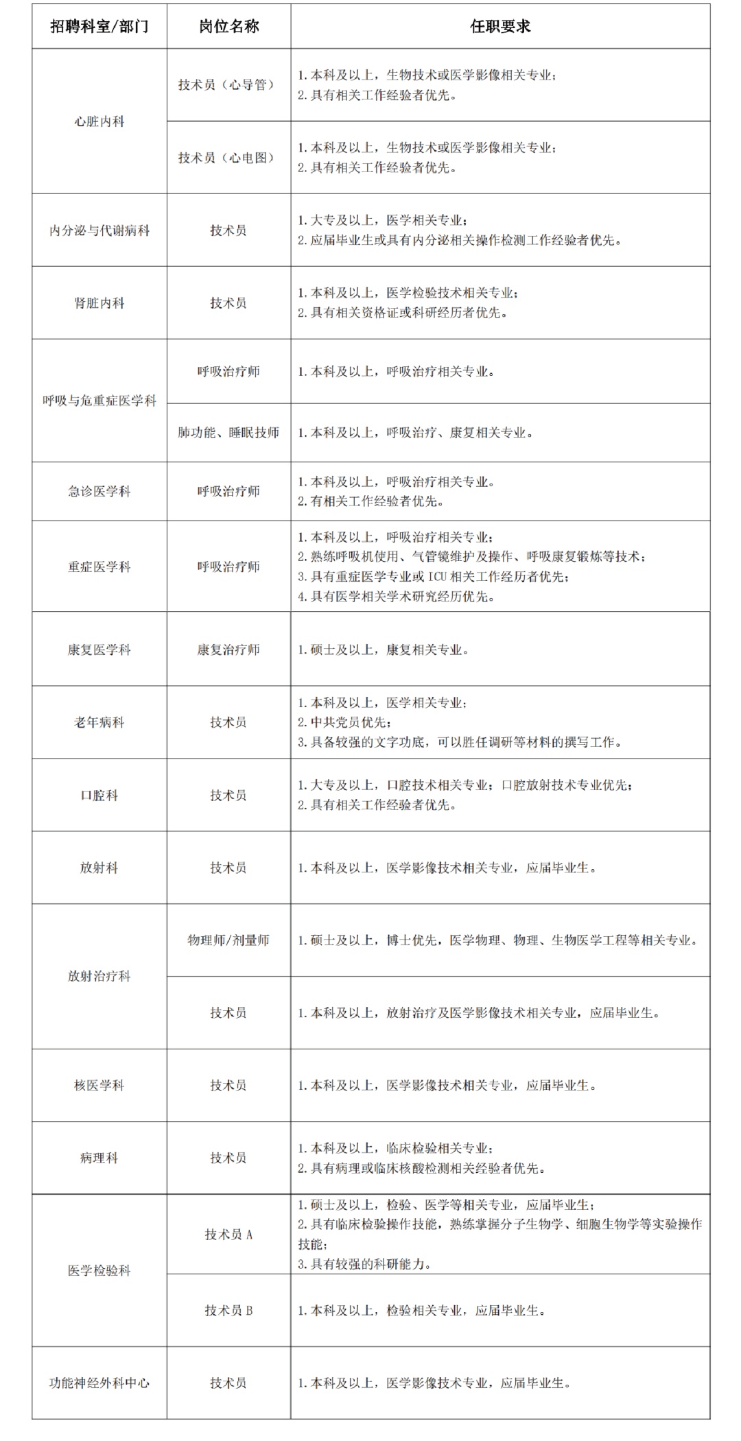 内科执业医师招聘_瑞金医院医疗岗位招聘_瑞金医院医技岗位招聘