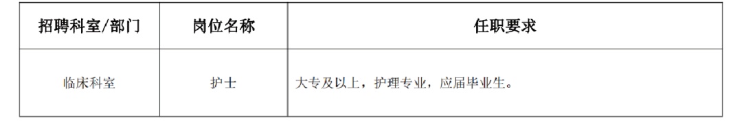 瑞金医院医疗岗位招聘_瑞金医院医技岗位招聘_内科执业医师招聘