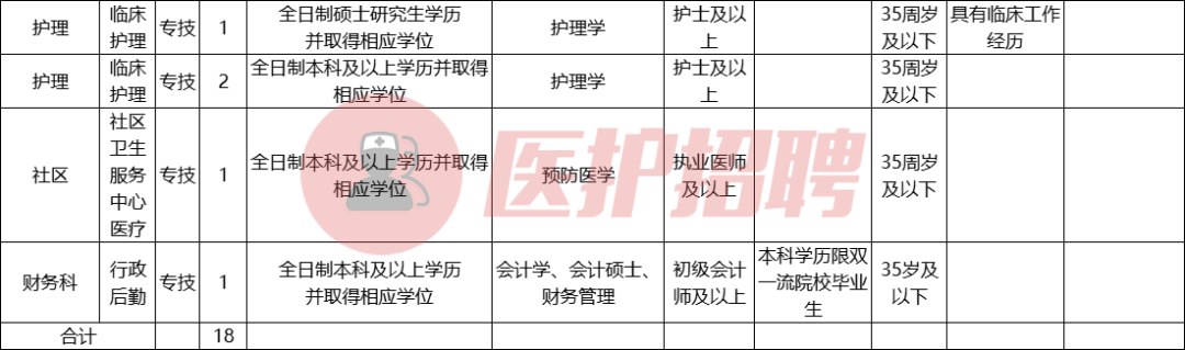 国家二级甲等综合医院招聘_重庆内科主治医生招聘_重庆市巴南区第二人民医院招聘