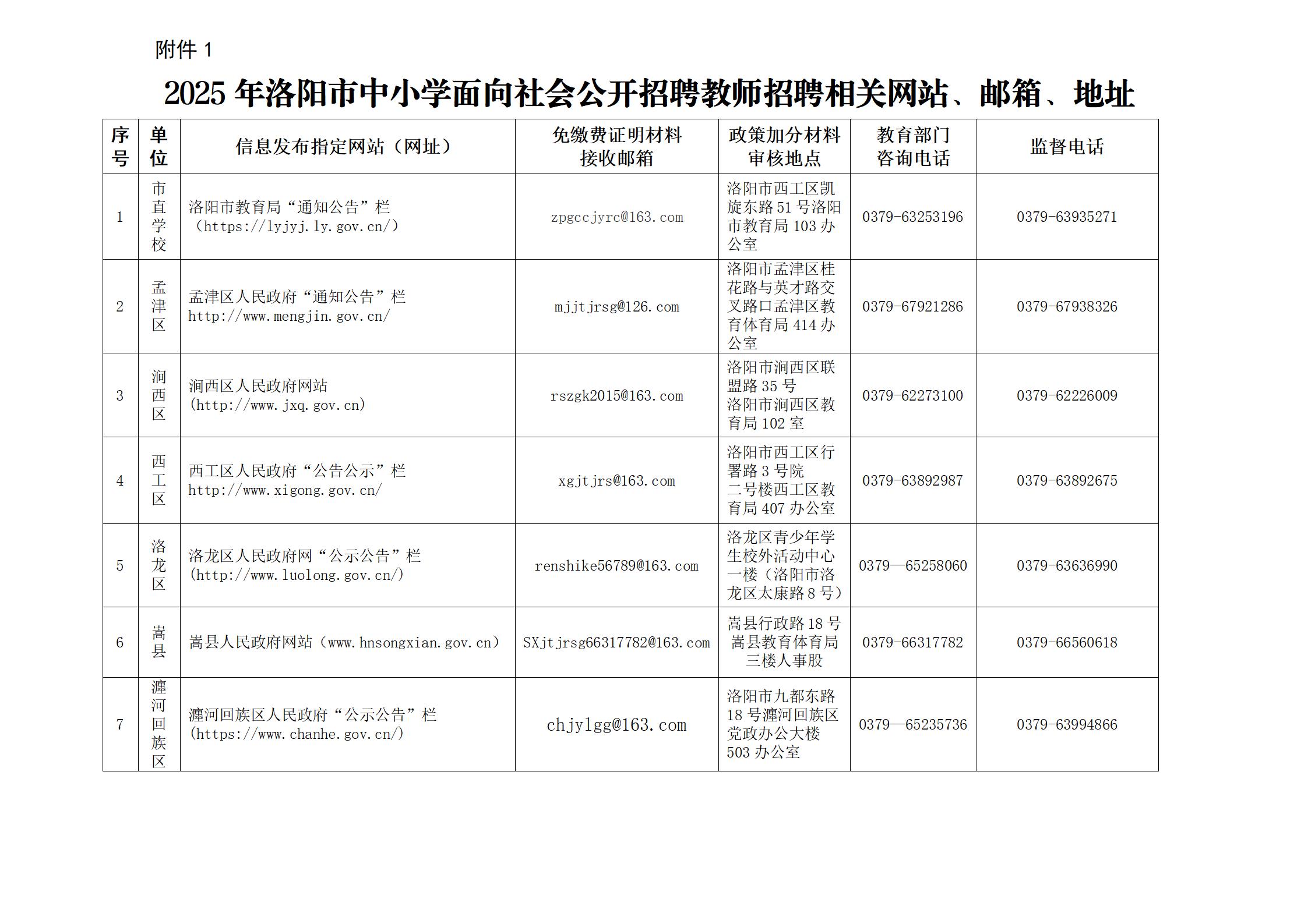 洛阳内科主治医师招聘_2025年教师招聘联考通知_河南省中小学教师招聘联考