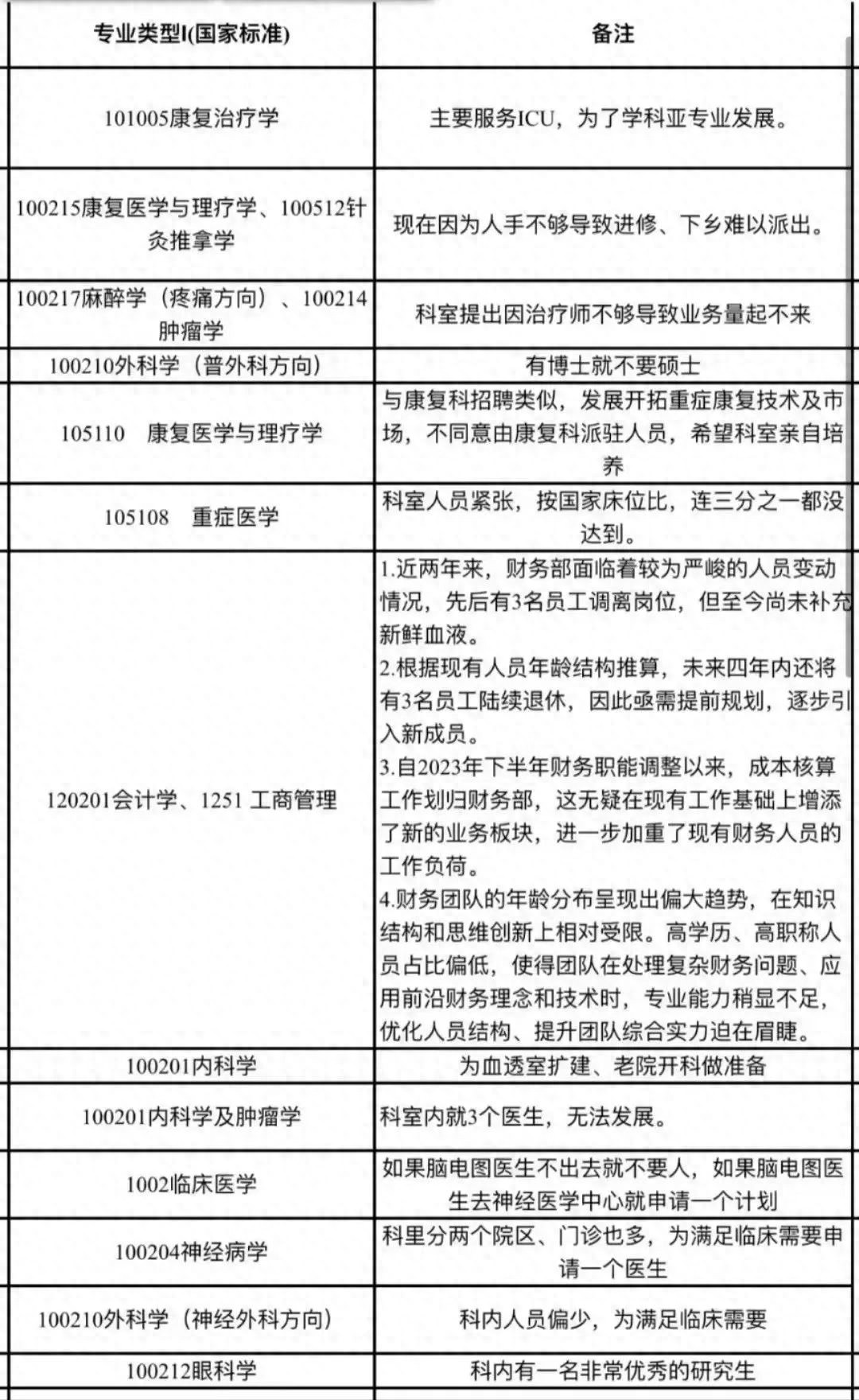 南华大学附属第二医院招聘公告_内科主治医师招聘_医院招聘真实需求