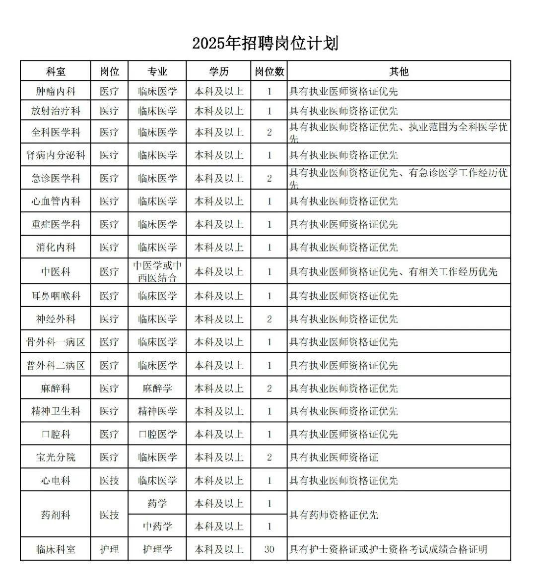  西安医学院附属宝鸡医院招聘原则 _内科执业医师招聘_