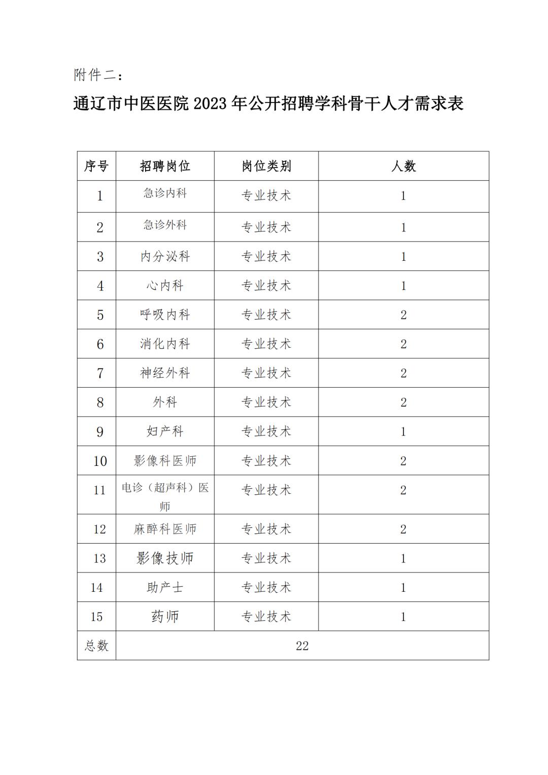 内科执业医师招聘_通辽市中医医院学科带头人招聘_内蒙古通辽市中医医院人才引进