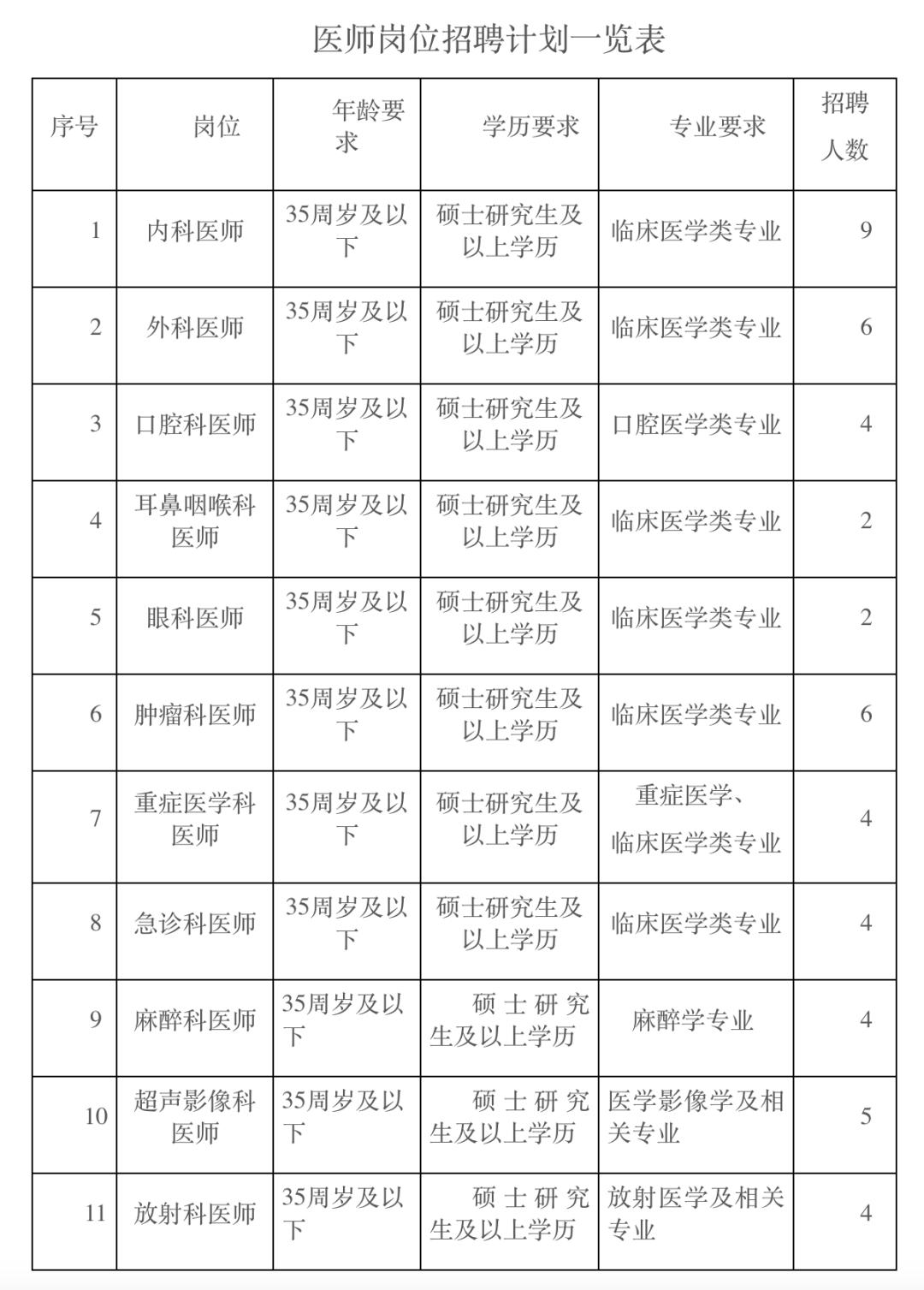 硚口区人民医院招聘_硚口区人民医院医师岗位_内科执业医师招聘