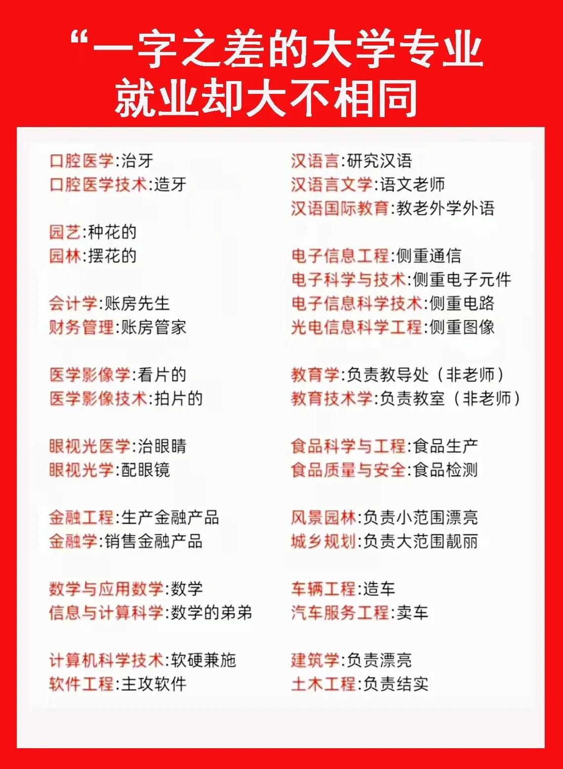 内科专科岗位_临床医学专业薪资水平_临床医学就业前景分析