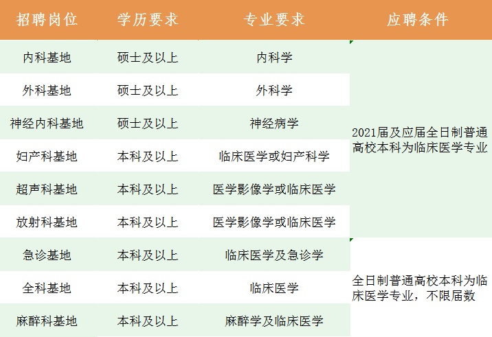 同济大学附属杨浦医院招聘_内科专科岗位_杨浦区中心医院招聘