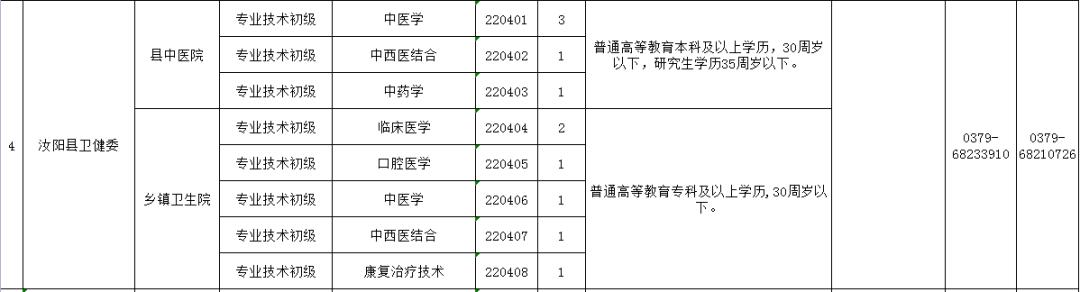 2022年基层卫生人才工程_洛阳内科主治医师招聘_洛阳市医学院校毕业生特招