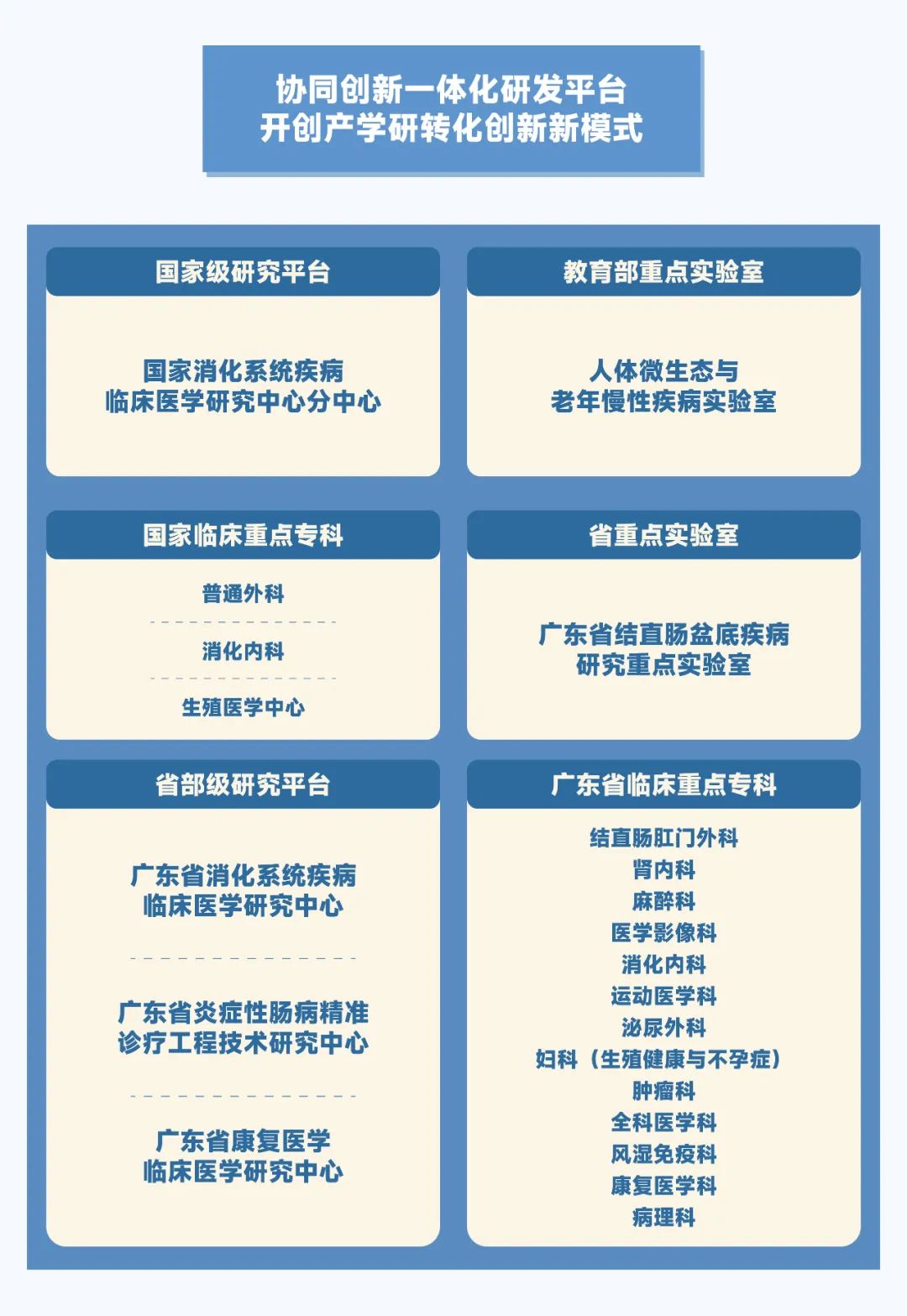 中山大学附属第六医院招聘_广州三甲医院招聘_内科执业医师招聘