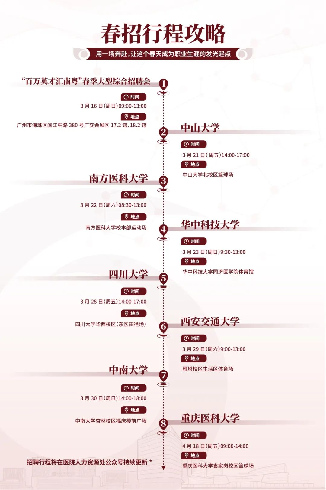内科执业医师招聘_中山大学附属第六医院招聘_广州三甲医院招聘