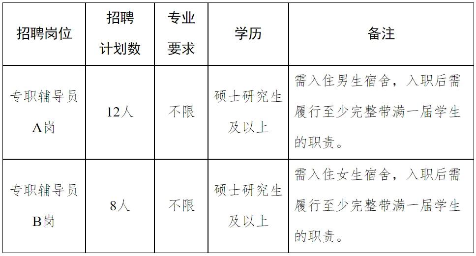 河南大学辅导员招聘条件_洛阳内科主治医师招聘_河南大学2025年本科生专职辅导员招聘